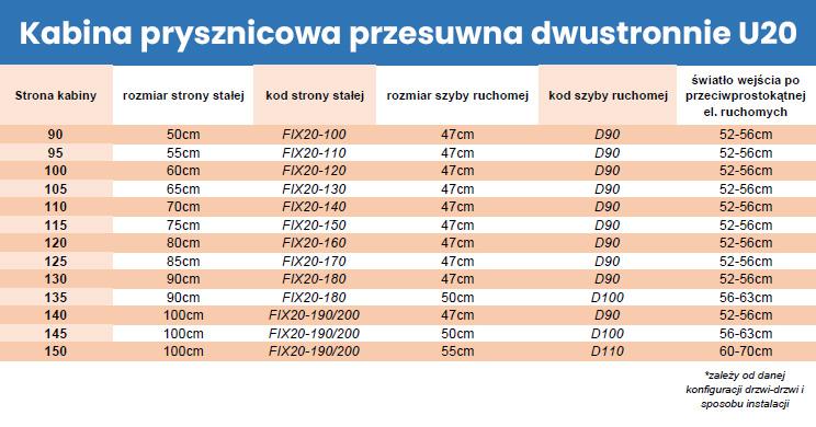 tabela rozmiarów kabiny prysznicowej przesuwnej podwójnie