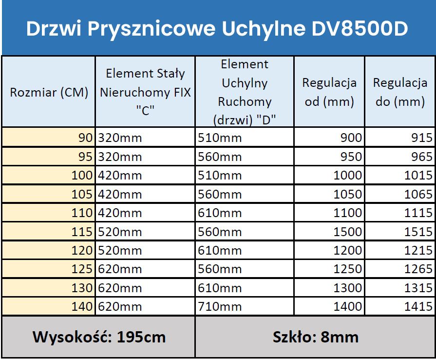 tabela rozmiarów drzwi uchylnych dv8500d